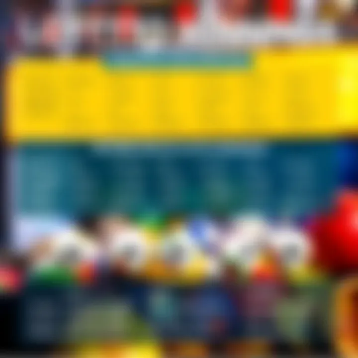 Infographic on the distribution of lottery winnings